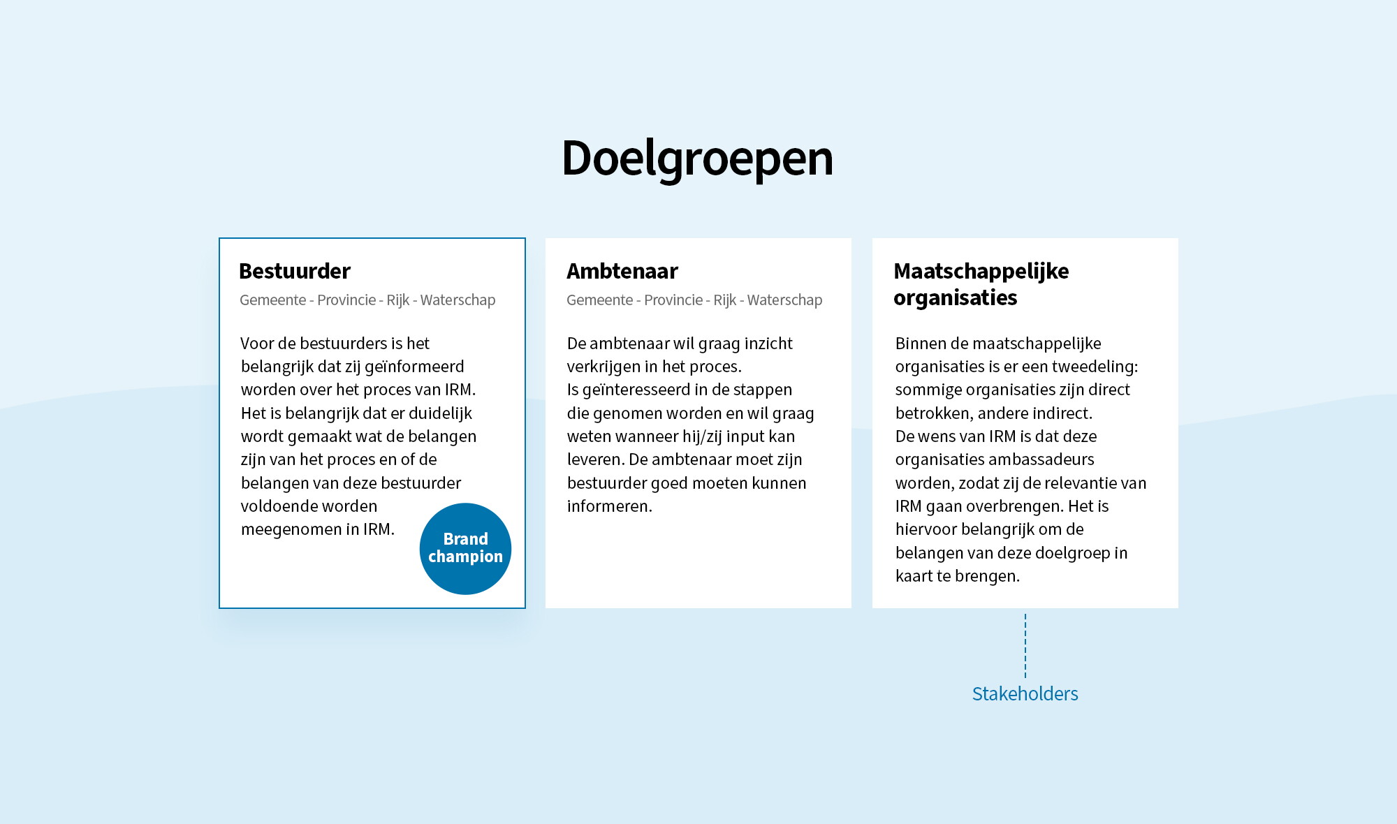 Doelgroepen Bouwplaats IRM