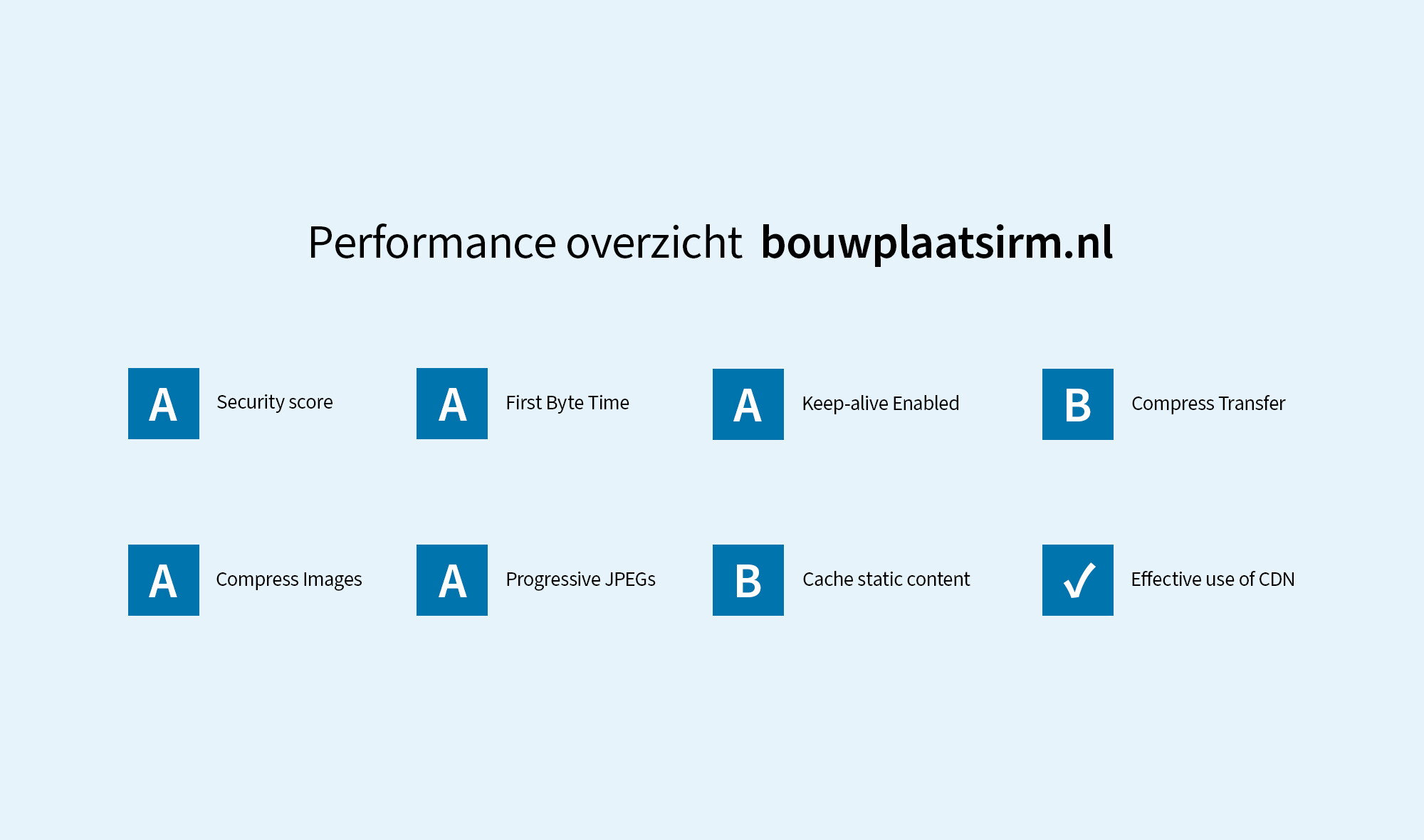 Site health dashboard overzicht