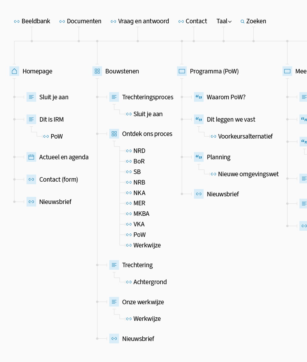 Modern digitaal platform
